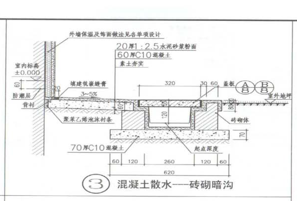 砌体