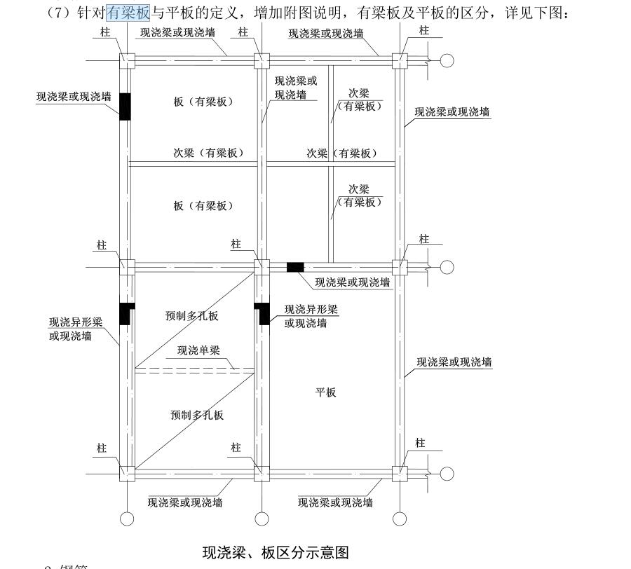 建筑行业快速问答平台-答疑解惑