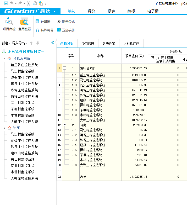 结算价