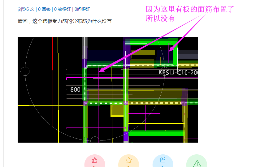 受力筋分布筋