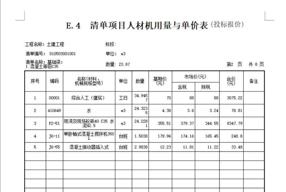 费用预算
