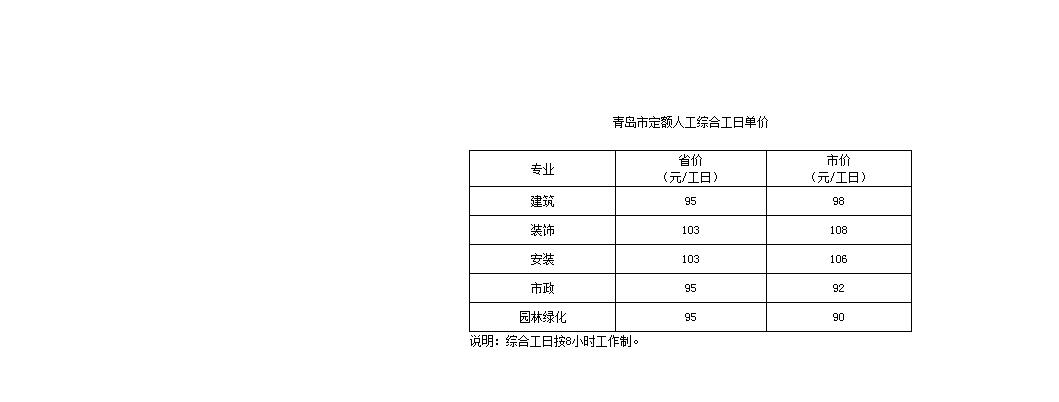 03定額
