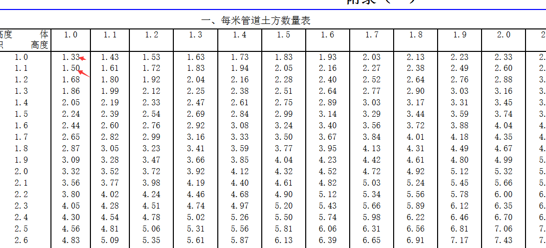 放坡