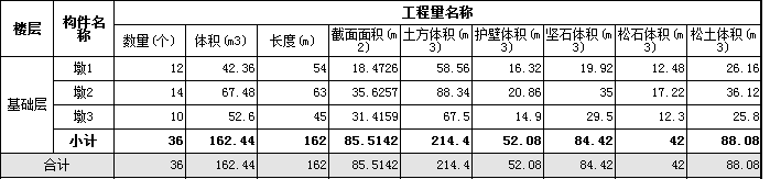 体积工程量