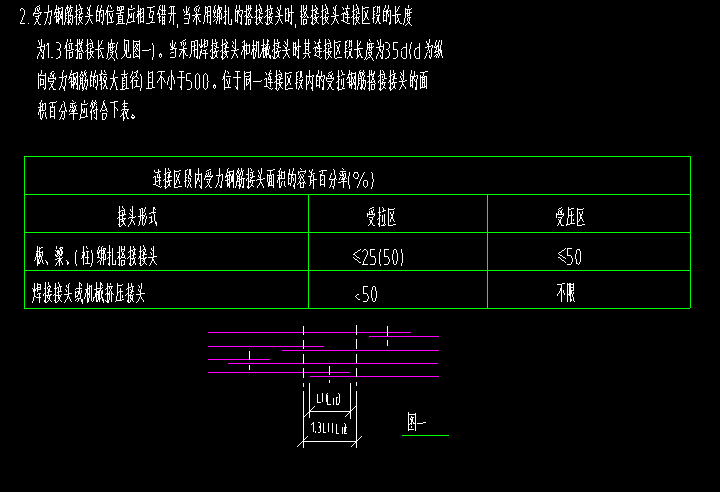 百分率