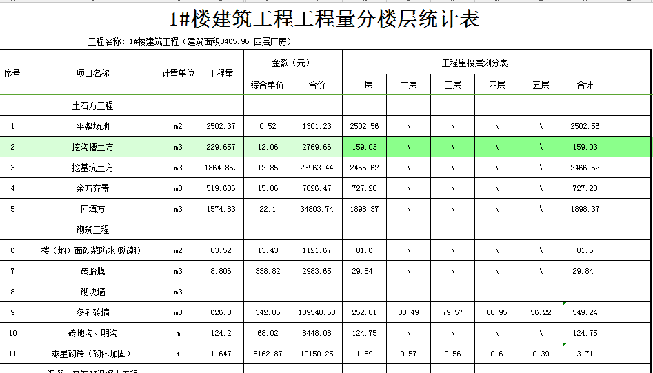 沒找到