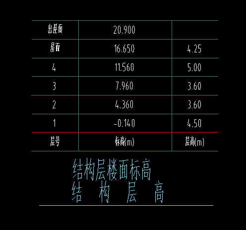首層