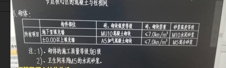 混凝土砌块