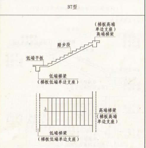 参数化