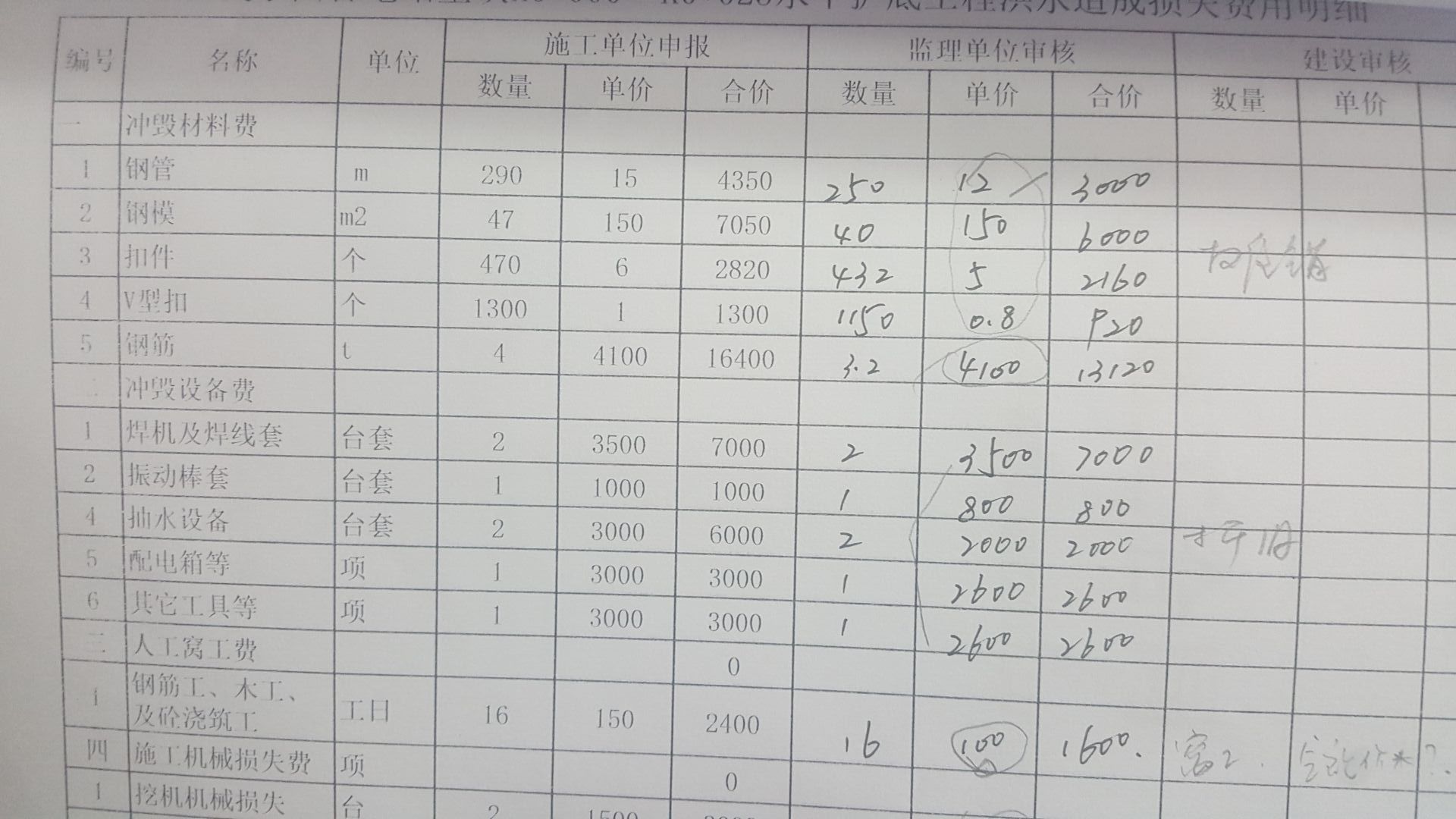 审计单位