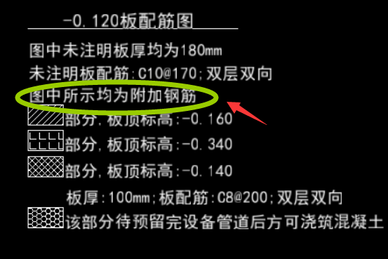 鋼筋指