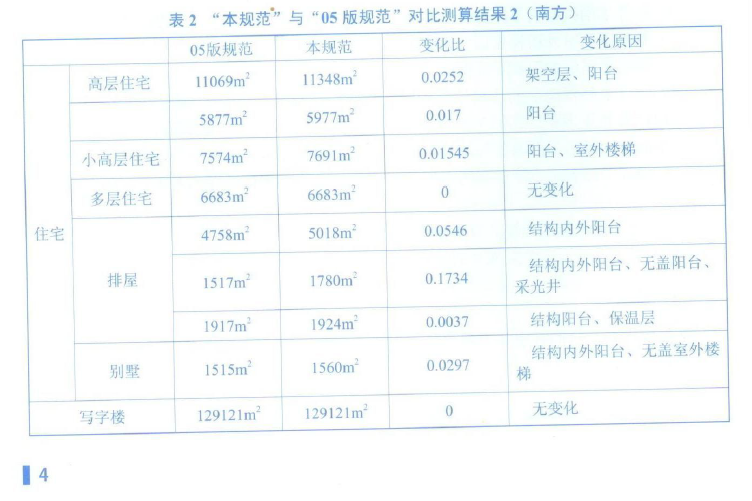 建筑面积