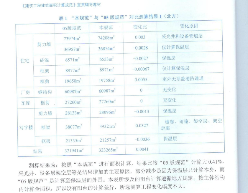 面积大