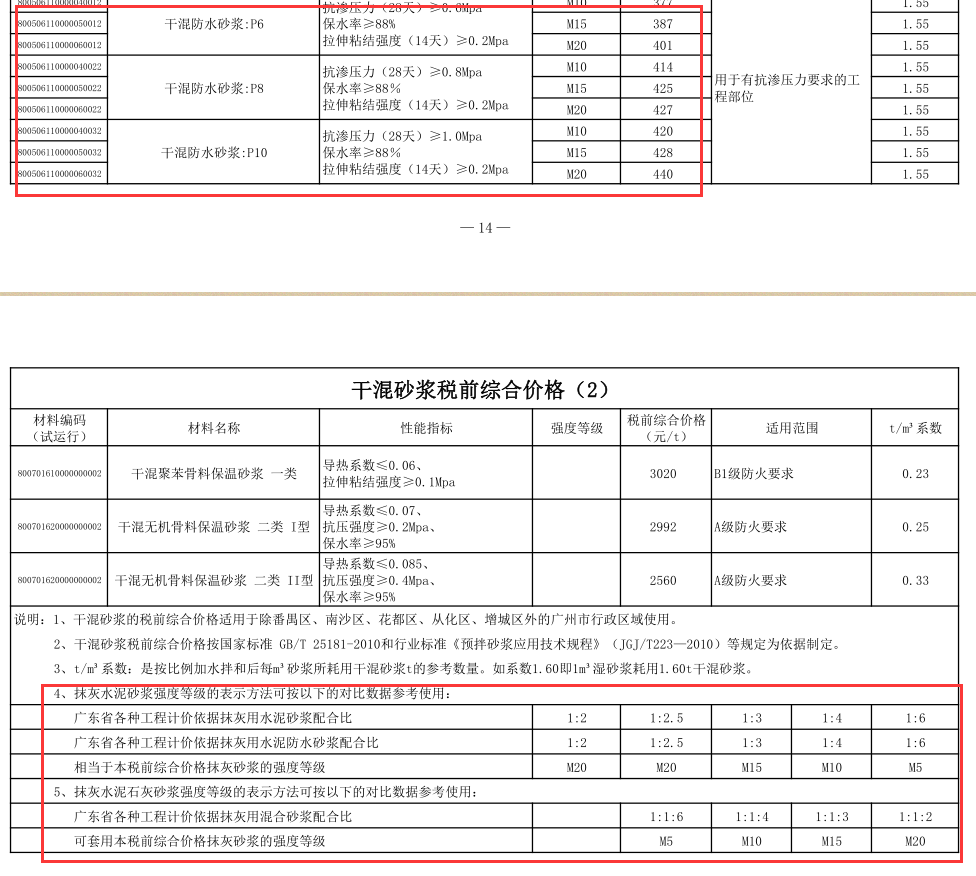 關于防水