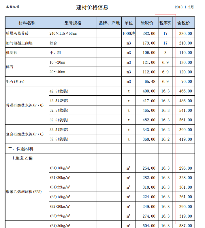 造价信息