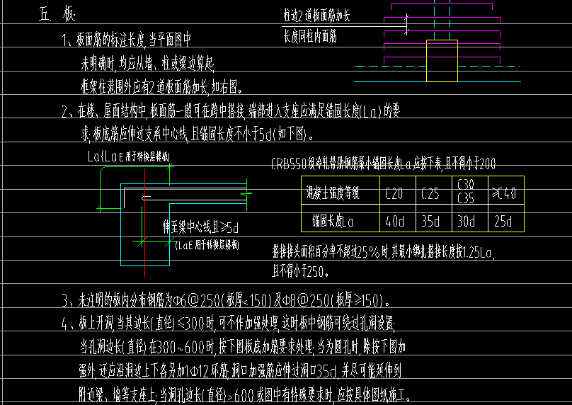搭接设置