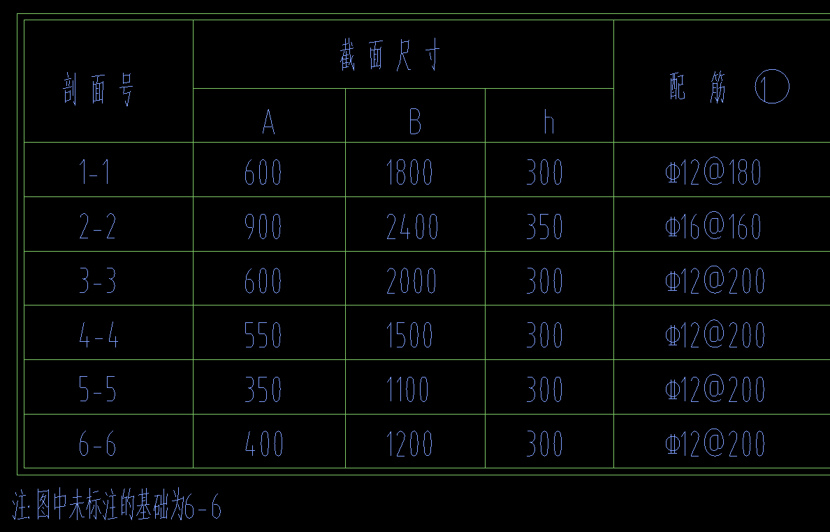 條形基礎(chǔ)