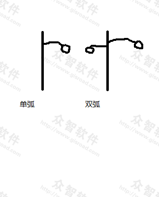 安装工程