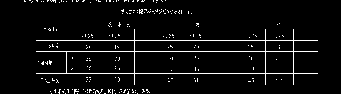 算量