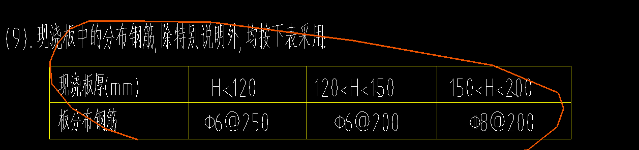 受力筋布置