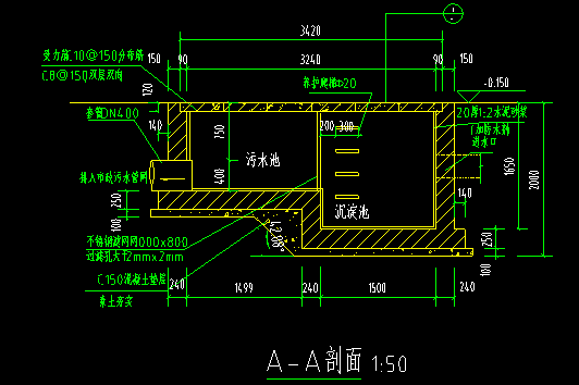 定額
