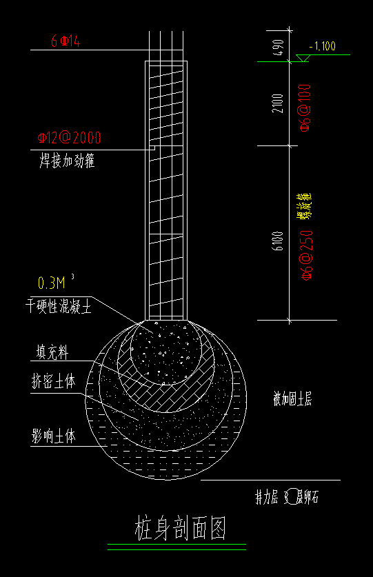 载体桩的套项及综合单价问题