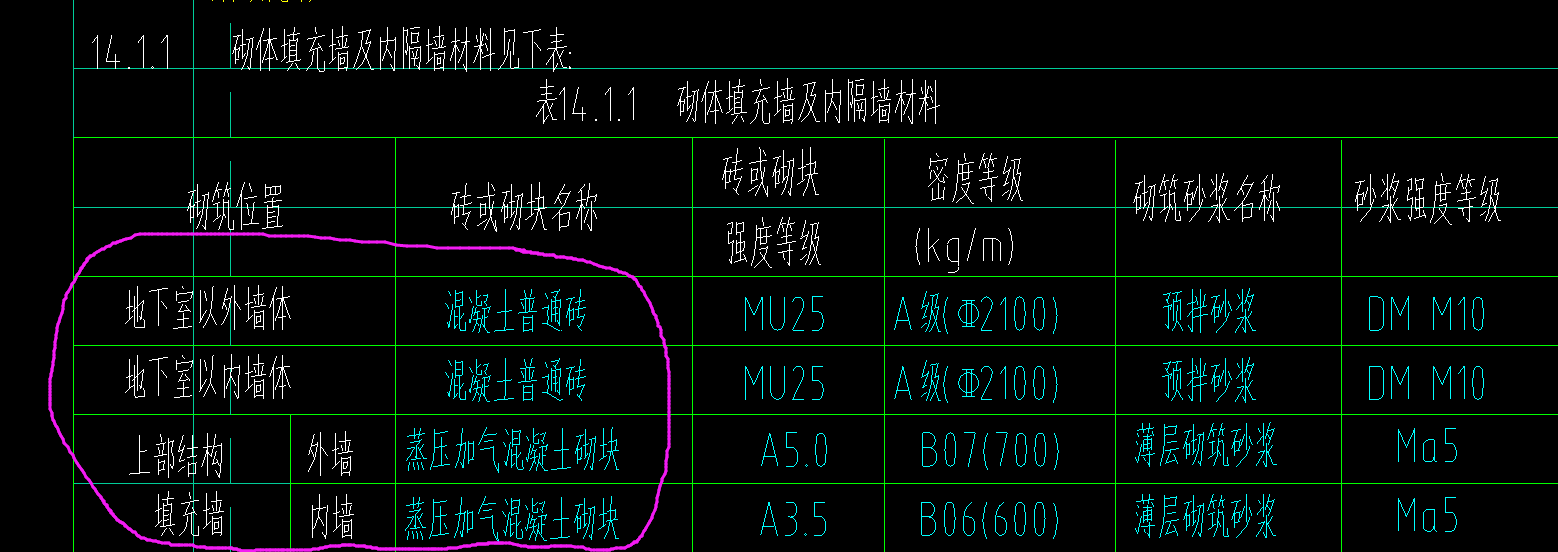 上部