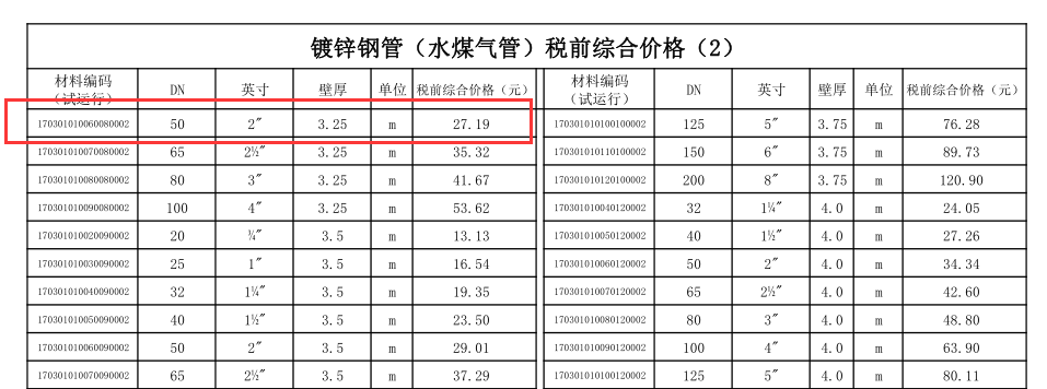 不同管徑