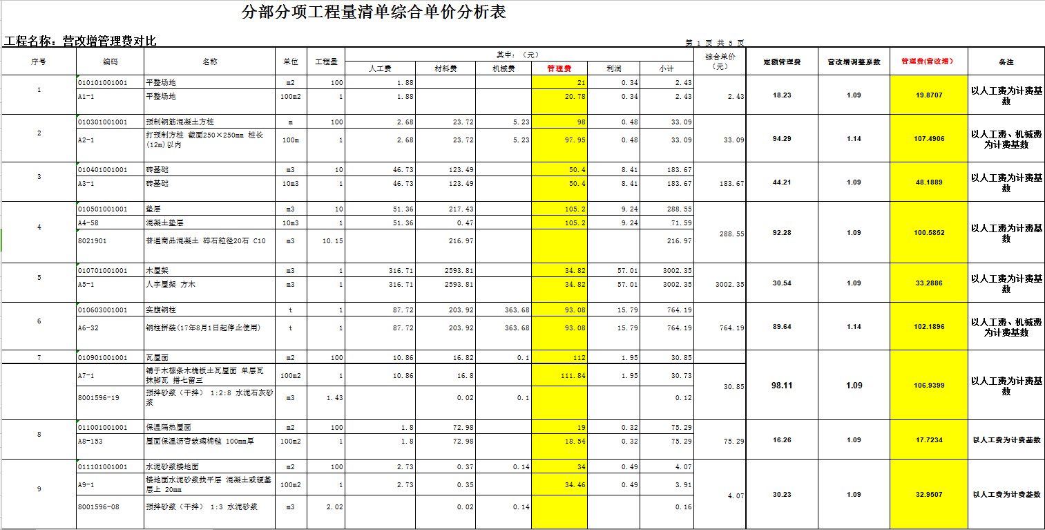 广东省建设工程计价