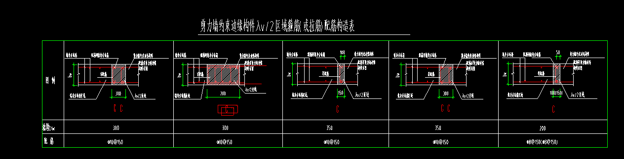 其它箍筋