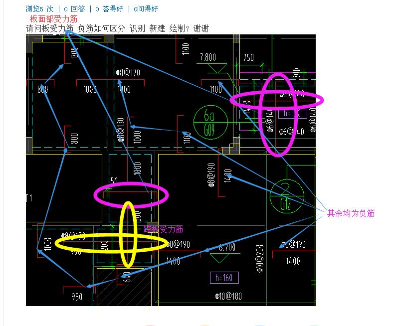 板受力筋