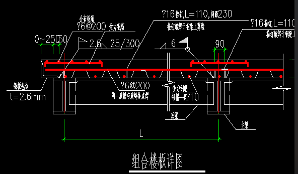 措施費