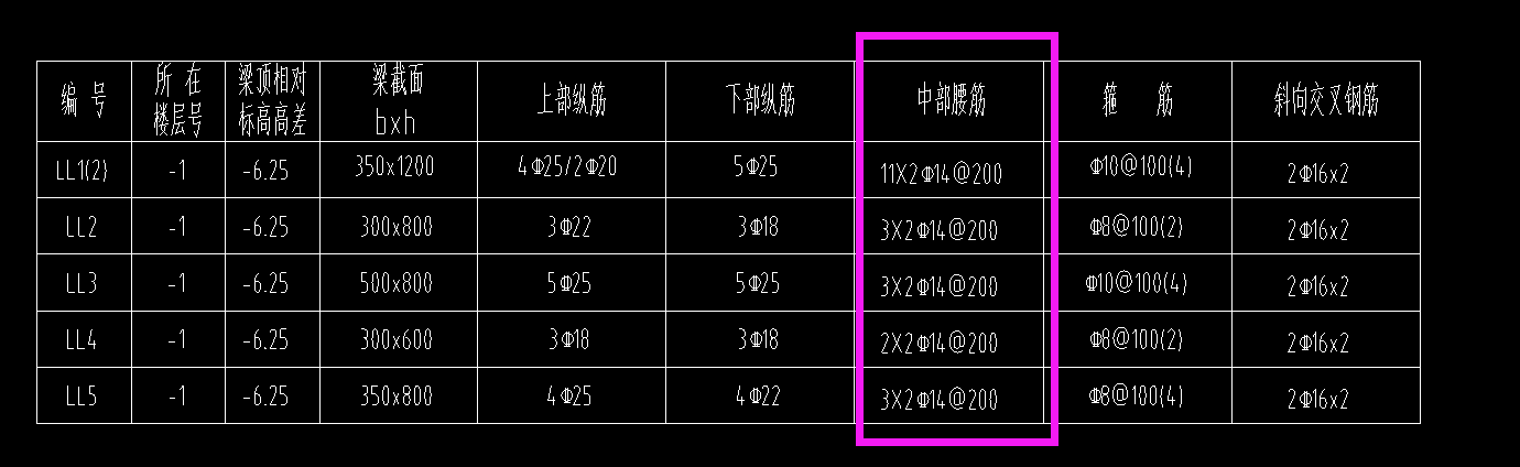 交叉钢筋