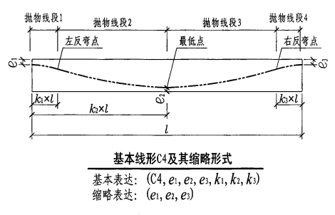 算量