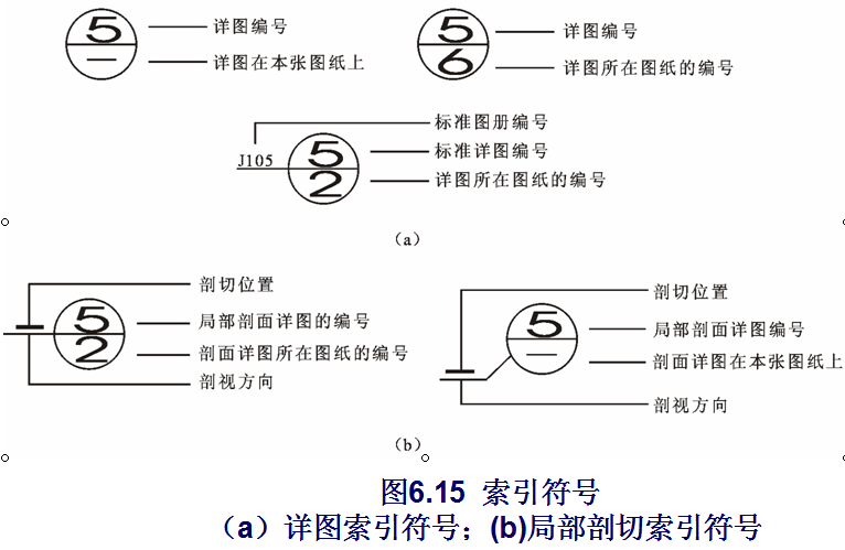 构造