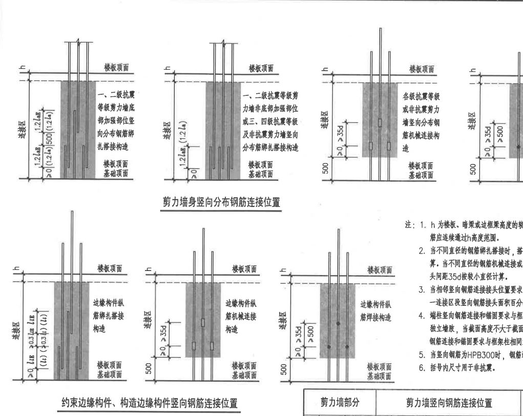 搭接位置