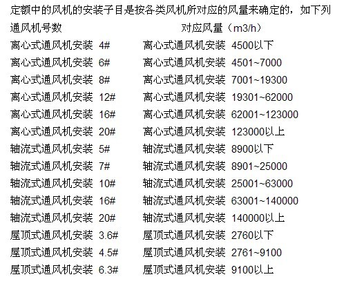 离心式通风机