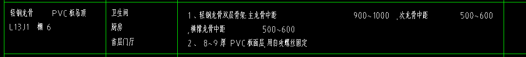 離地高度