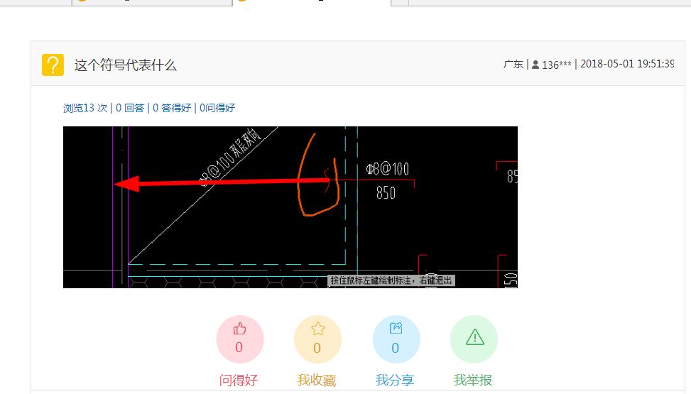 符號代表