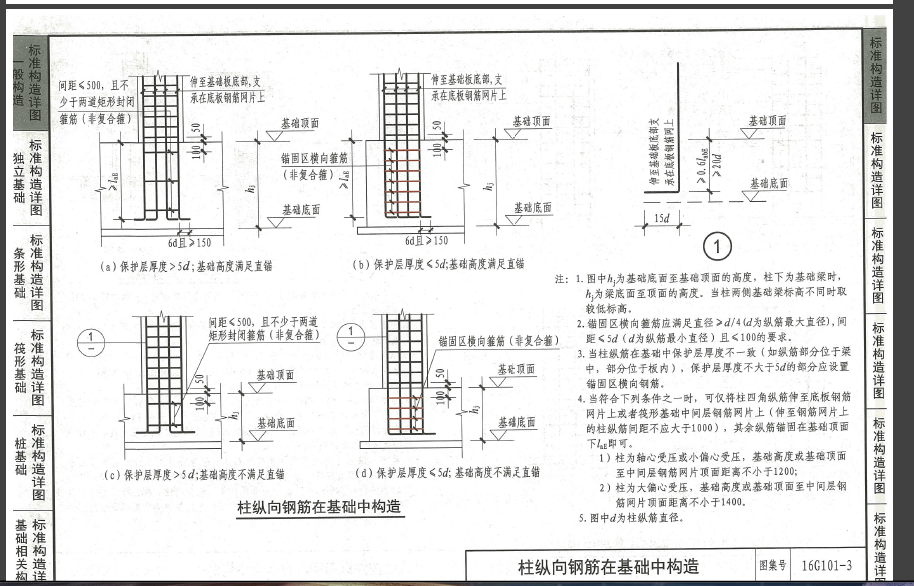平法圖