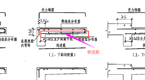 面筋