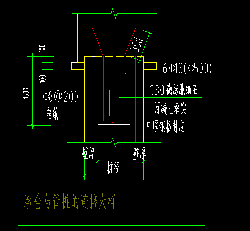 配筋形式