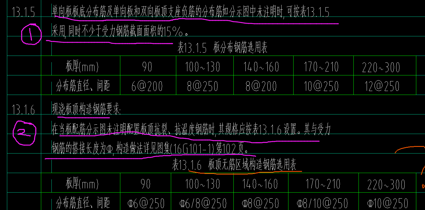 算量