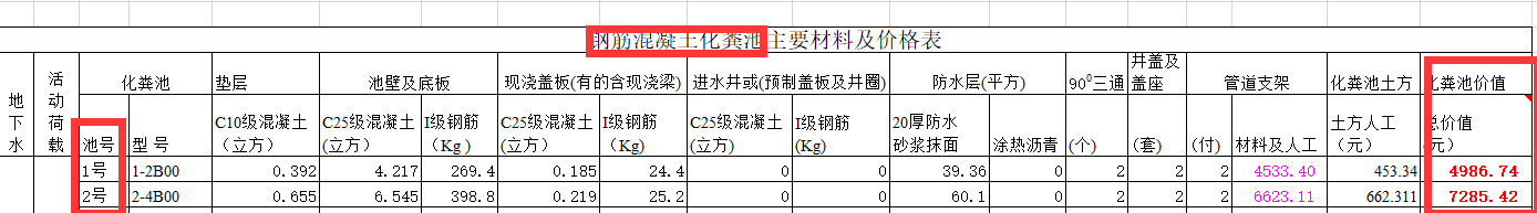 检查井