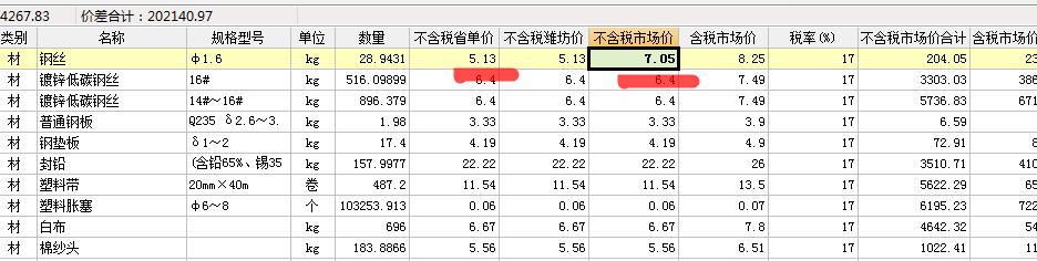 按市場價