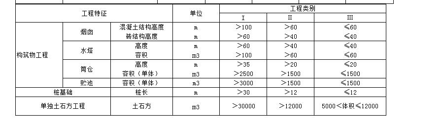 类别