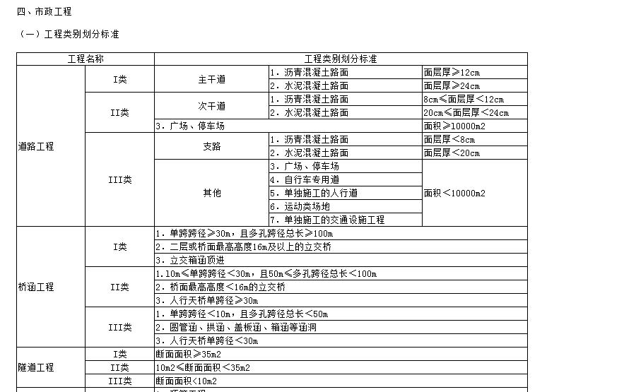 建筑行业快速问答平台-答疑解惑