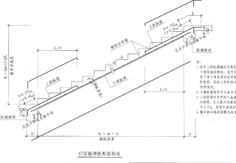 板的配筋