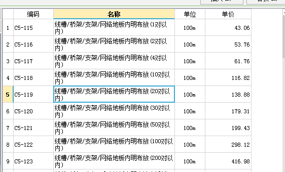 配线