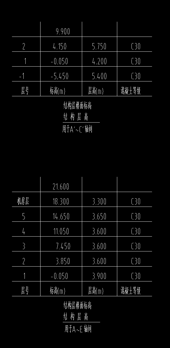 楼层表
